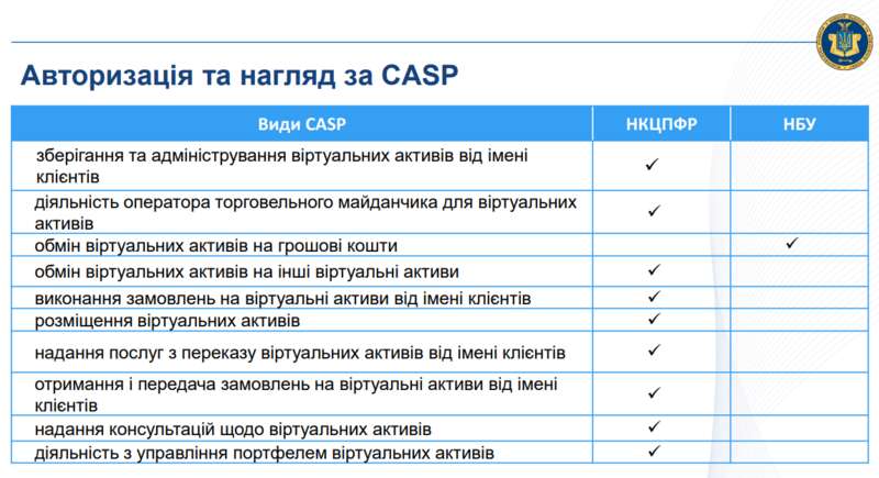 Віртуальні активи в Україні: хто буде регулювати ринок криптовалют dqxikeidqxitkant