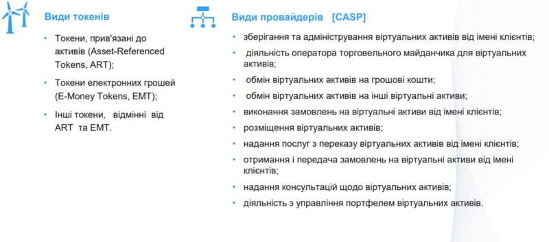 Віртуальні активи в Україні: хто буде регулювати ринок криптовалют