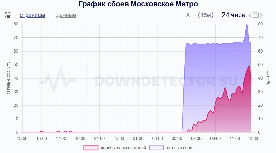 Сайт Мосметро та застосунок