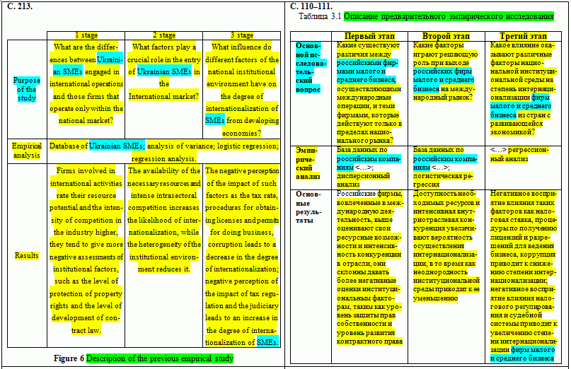 Plagiarism in scientific works