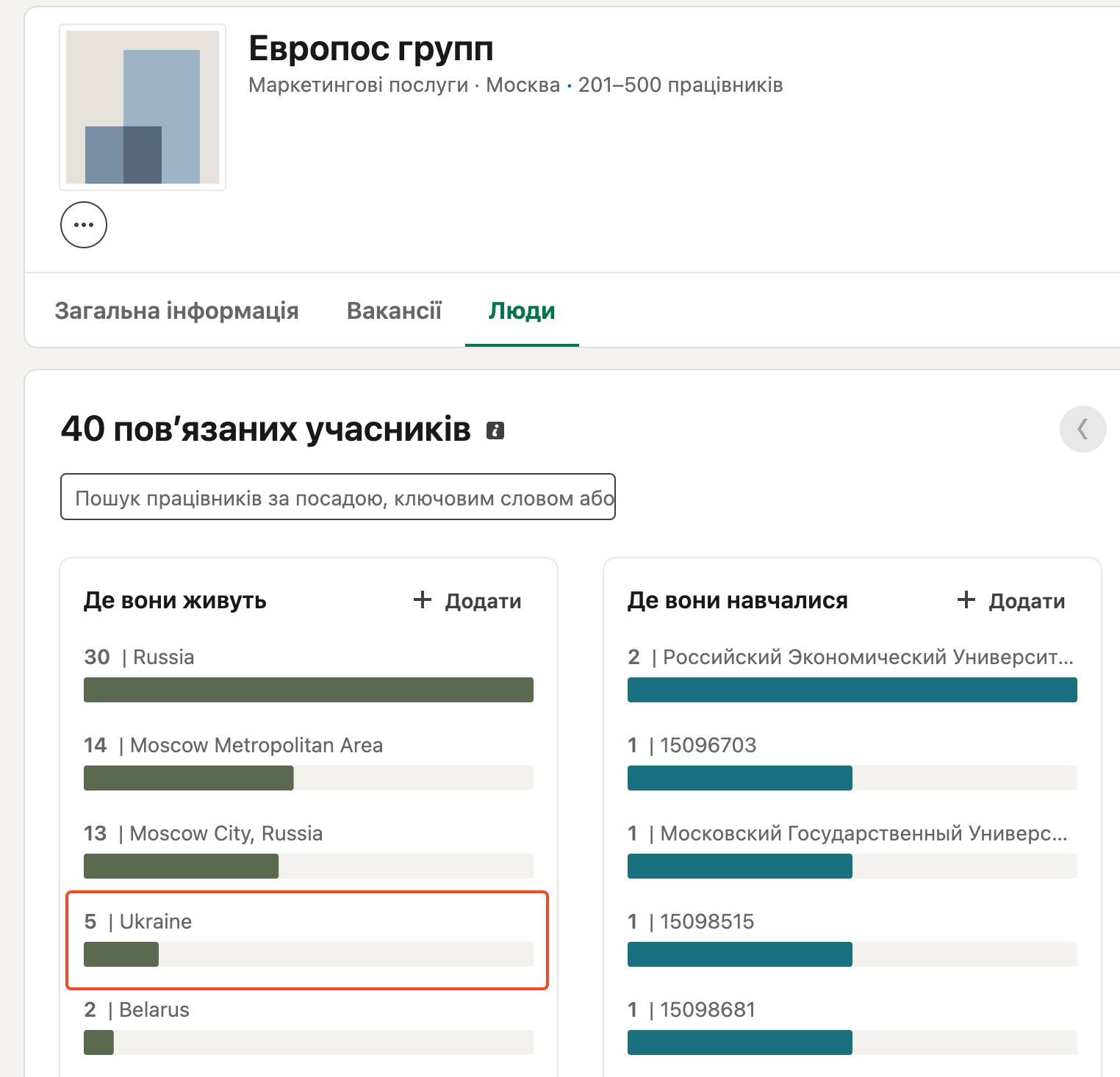 Российское ООО ’’Европос Групп’’ имеет 5 работников в Украине