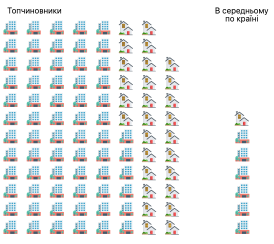 Квартиры и дома на 1000 человек