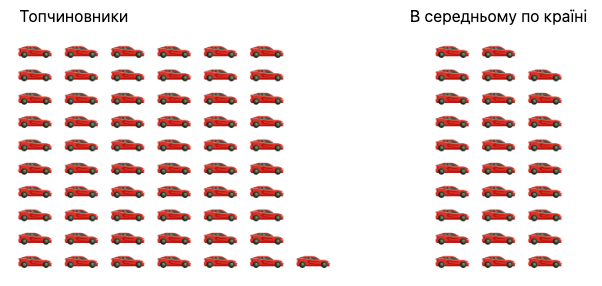 Cars per 1000 people dqxikeidqxitkant