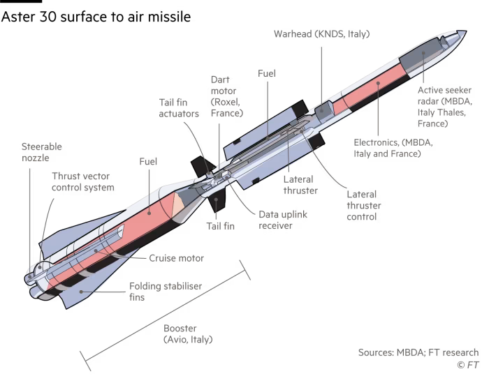 Виробник ракет Storm Shadow зіткнувся з труднощами, - FT