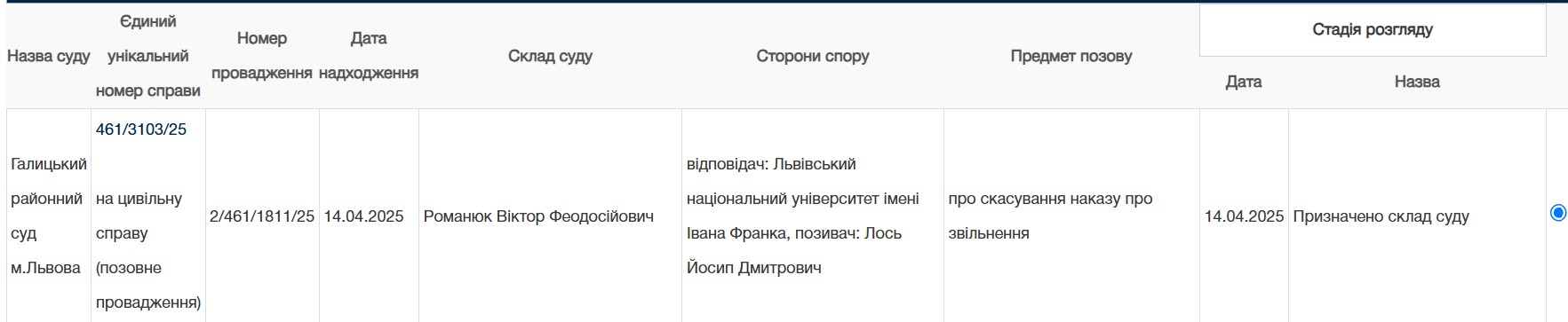 Лось подал в суд, чтобы восстановиться на должности dqxikeidqxitkant