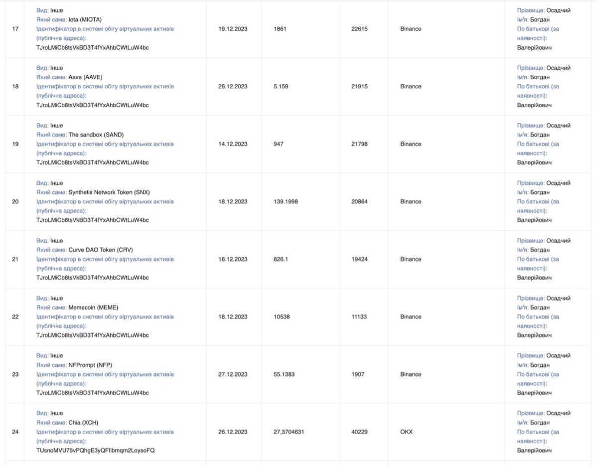 Що приховують фігуранти розслідування