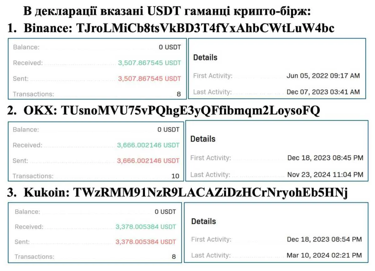 Як купити криптовалюту