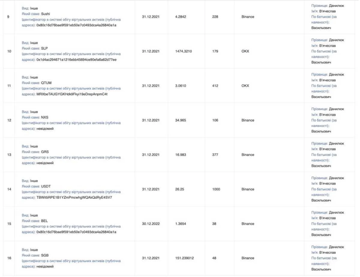 Які статки знайшли в деклараціях