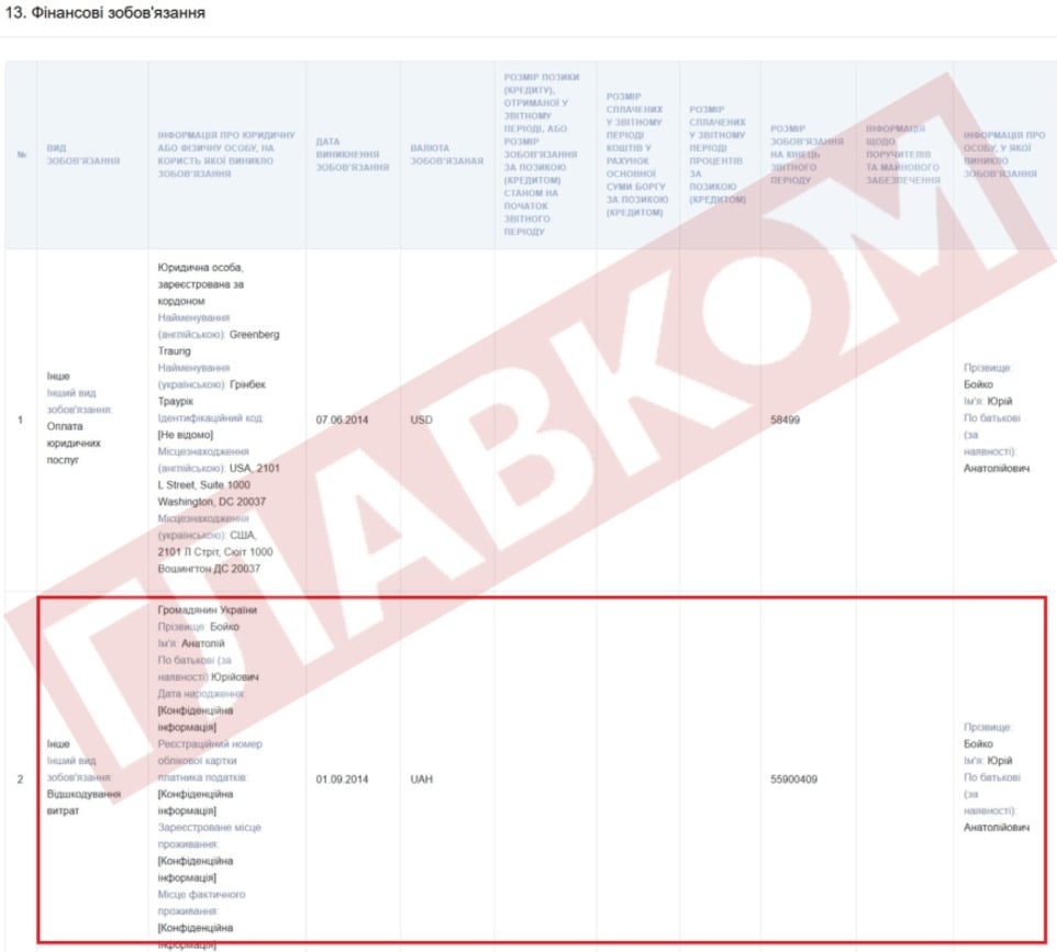 Yuriy Boyko must return 55.9 million UAH to his son dqxikeidqxitkant