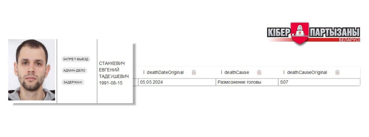 В Беларуси начали непублично признавать, что их граждане погибают на войне в Украине