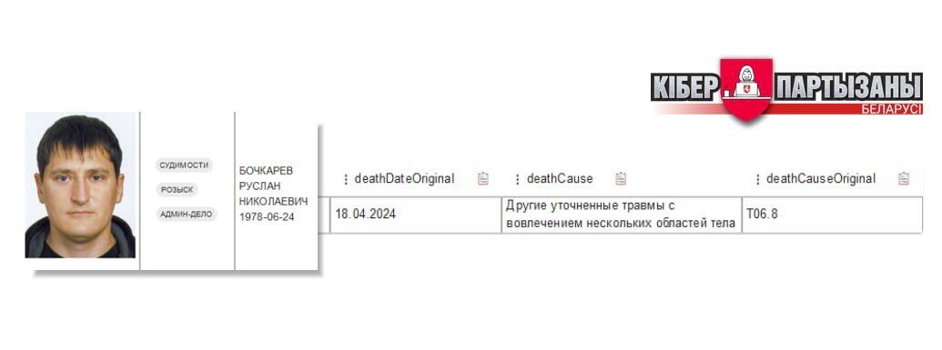 В Беларуси начали непублично признавать, что их граждане погибают на войне в Украине