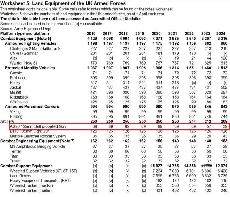 AS-90, UK SPG, AS-90 SPG