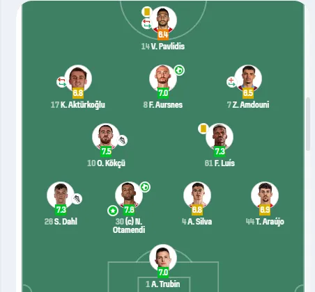 Спас в ключевой момент! Голкипер сборной Украины отбил пенальти и принес победу