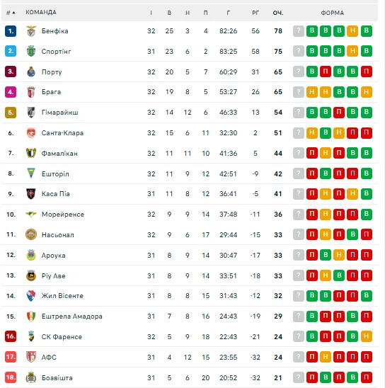 Врятував у ключовий момент! Голкіпер збірної України відбив пенальті та приніс перемогу