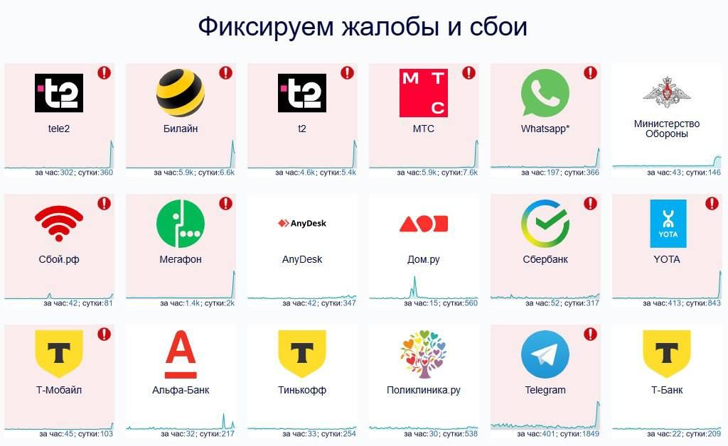 Сбои в РФ dqxikeidqxitkant