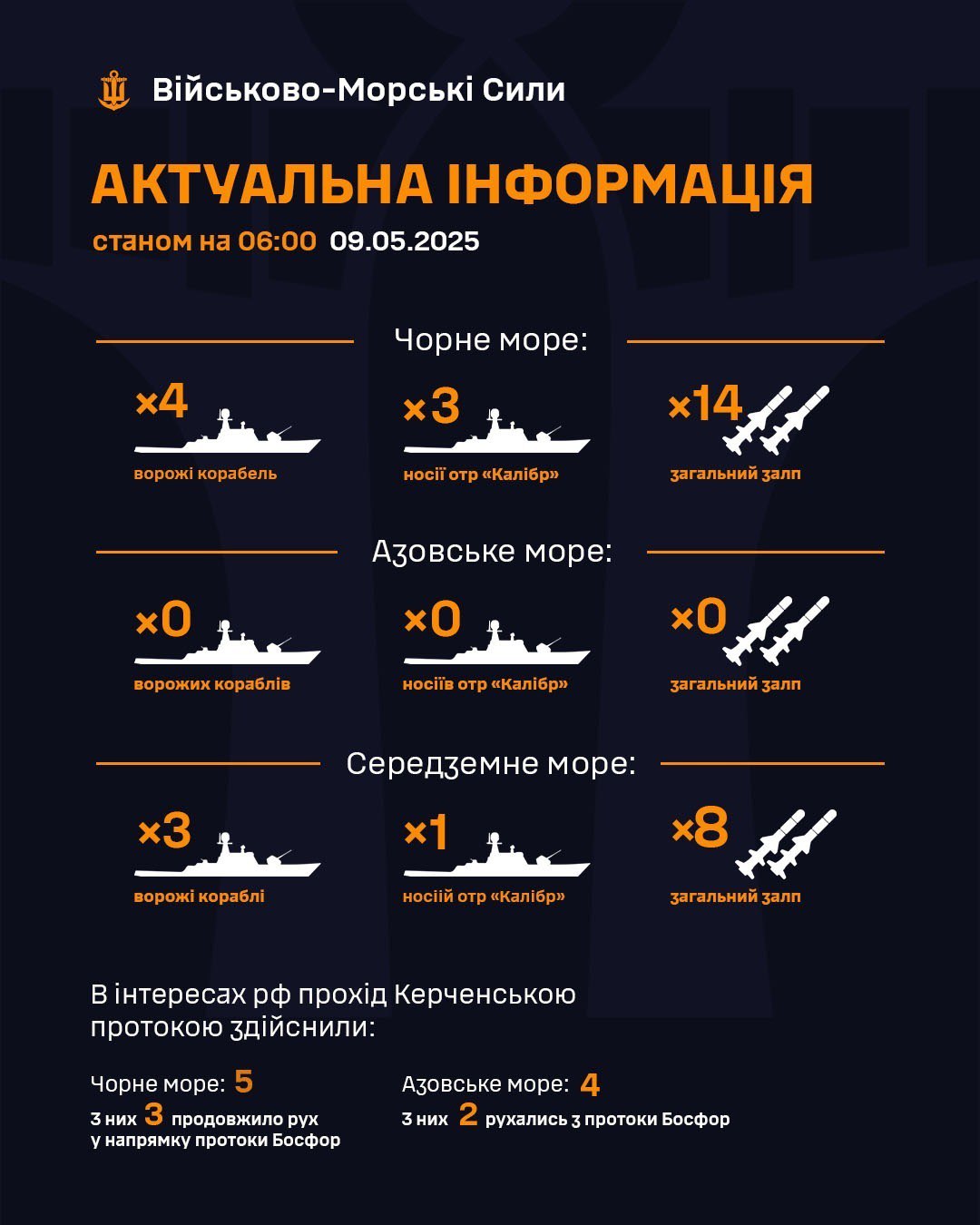 Russians deployed several carriers in the Black Sea dqxikeidqxitkant