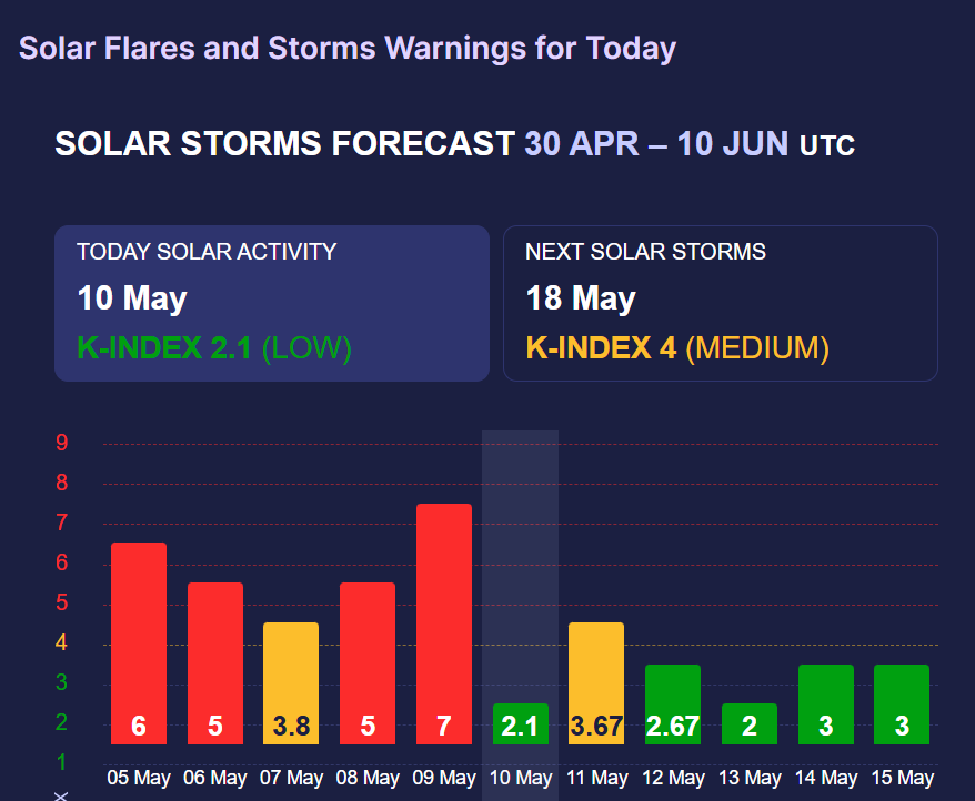Украину на выходные накроет магнитными бурями: кому нужно быть осторожным dqxikeidqxidqdant