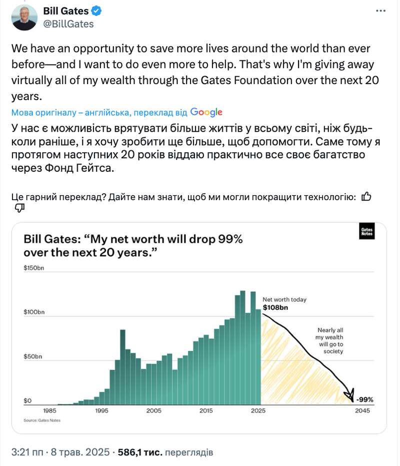 Білл Гейтс віддасть на благодійність майже всі статки dqxikeidqxitkant