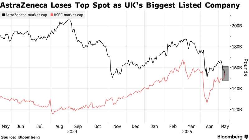    AstraZeneca dqxikeidqxitkant