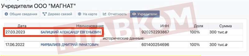 У 2023 році Олександр Балицький став власником ТОВ «Магнат»