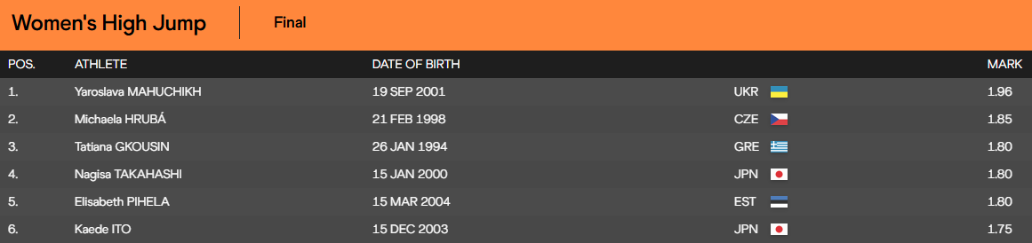 Магучіх із першої ж спроби виграла турнір у Японії. Відео dqxikeidqxitkant