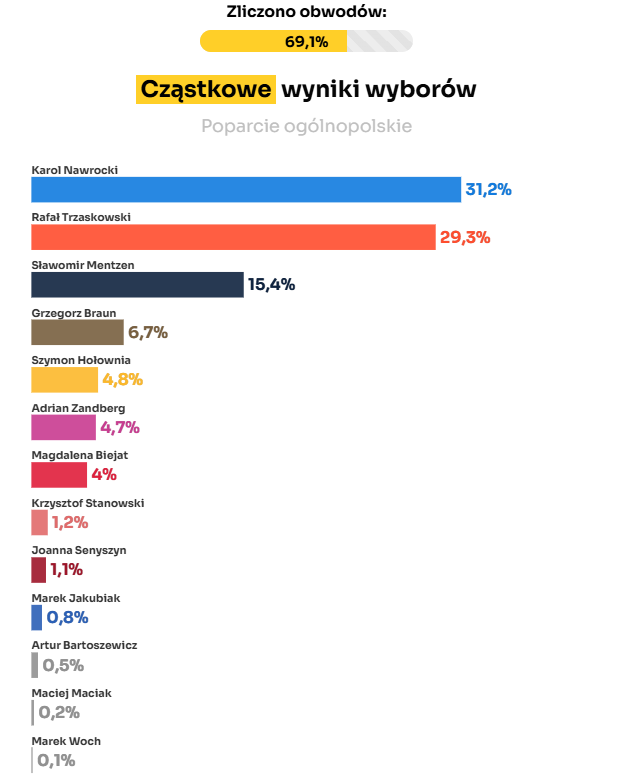       50% :   dqxikeidqxitkant