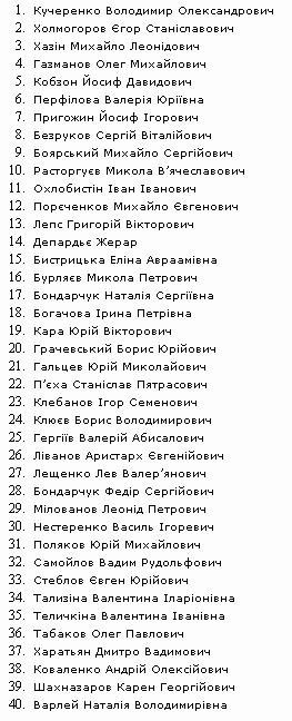 В СБУ назвали имена деятелей, которым запрещен въезд в Украину В СБУ назвали имена деятелей, которым запрещен въезд в Украину dqxikeidqxitkant