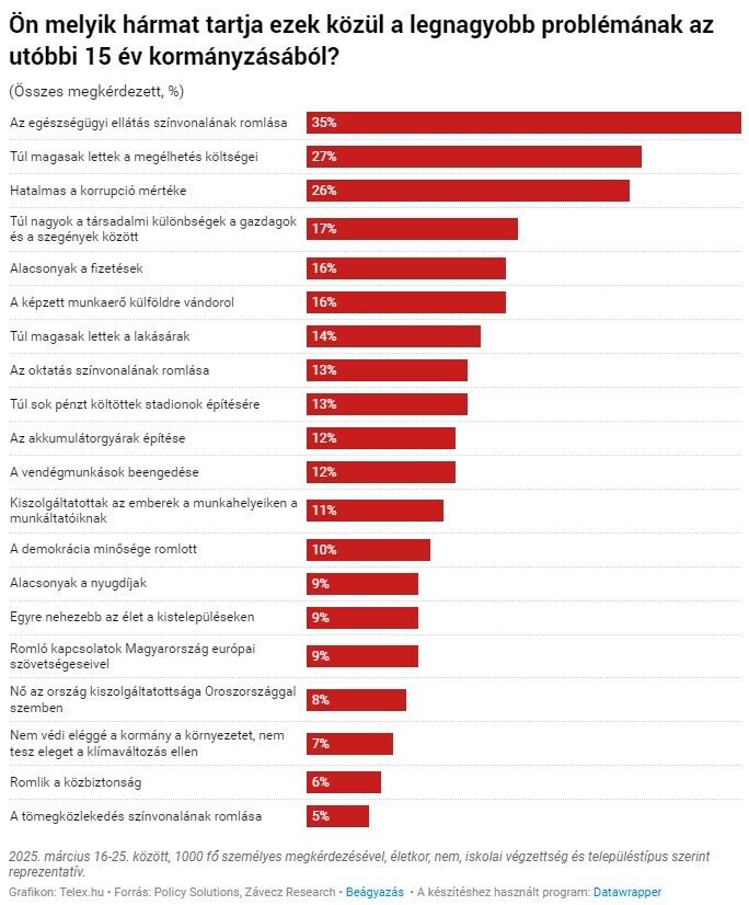 Сколько венгров недовольны правлением Орбана: опрос показал цифры dqxikeidqxitkant