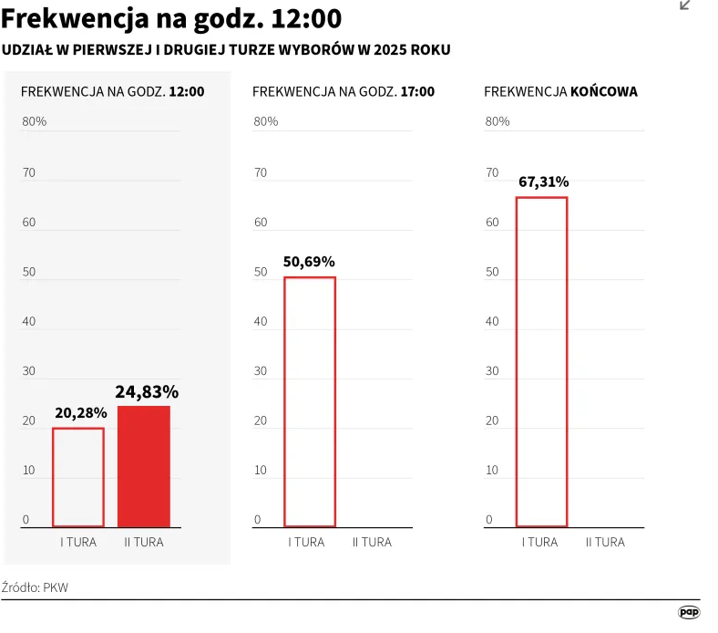Выборы президента в Польше: какая явка избирателей и все детали голосования dqxikeidqxitkant