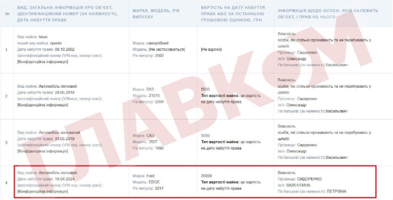    Ford Edge 2017     20 . 

