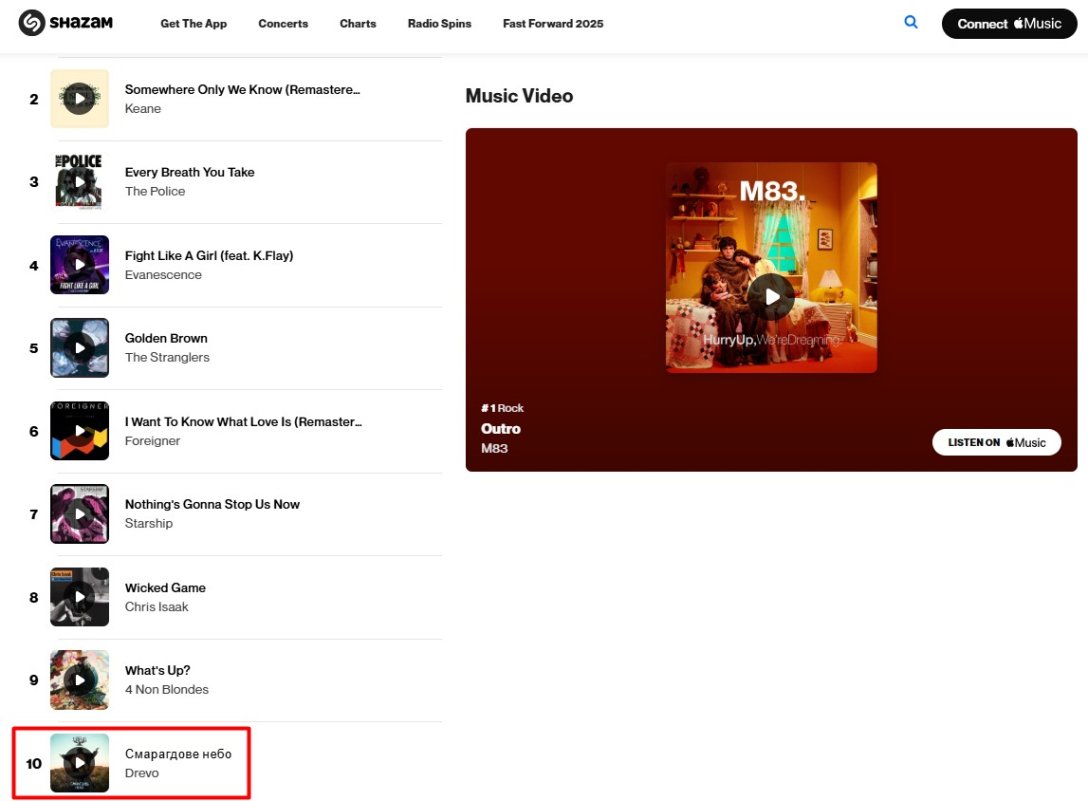 Артист DREVO увійшов до топ 200 рок-пісень Shazam dqxikeidqxitkant