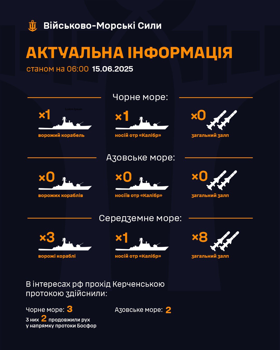 Russia has deployed a ’Kalibr’ carrier in the Black Sea: is there a threat of shelling Ukraine dqxikeidqxitkant