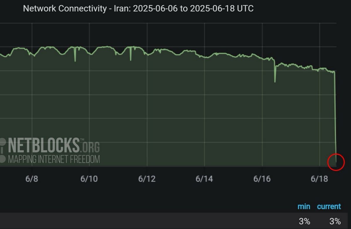 Майже весь Іран залишився без інтернету dqxikeidqxitkant