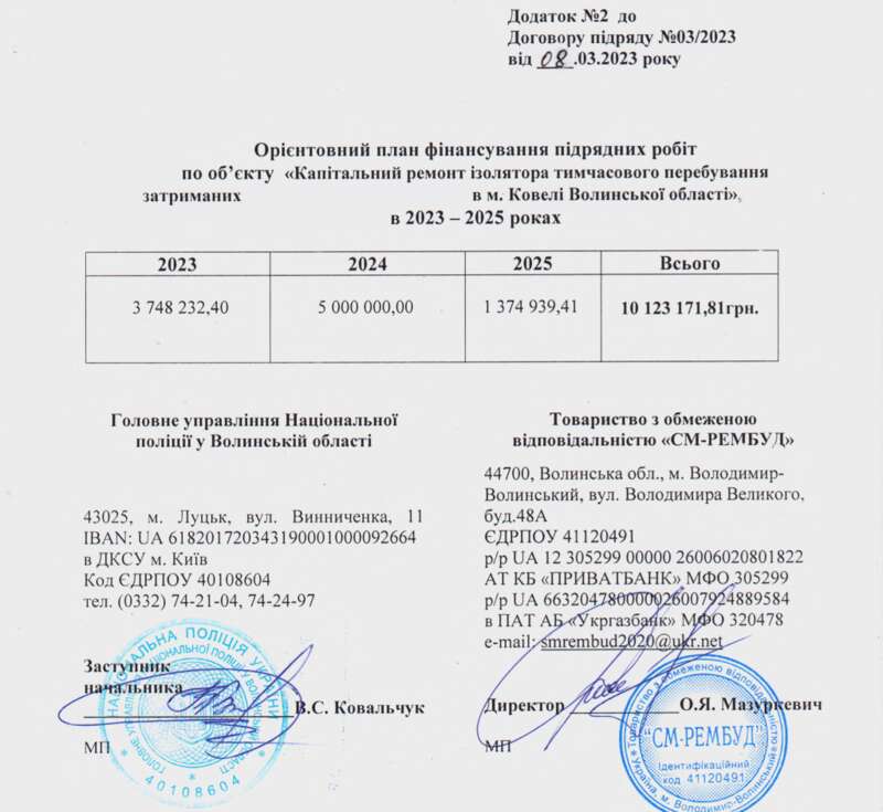 Estimated financing plan for the repair of the detention facility. Source: https://prozorro.gov.ua dqxikeidqxitkant