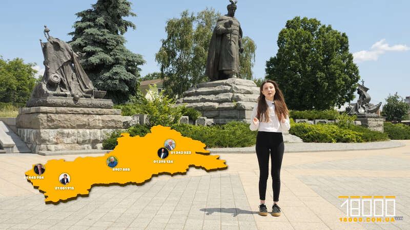 Топ зарплат голів громад Черкаська область