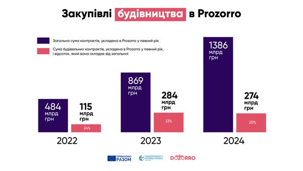 Dozorro dqxikeidqxitkant