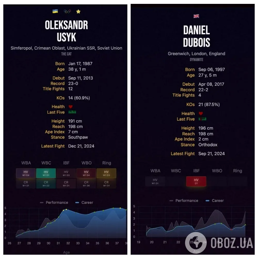 Свыше $200 млн: назван фантастический гонорар реванша Усик – Дюбуа dqxikeidqxitkant