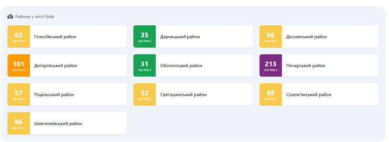 Air quality in Kyiv as of July 4 dqxikeidqxitkant