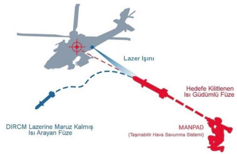      YILDIRIM-100  Aselsan