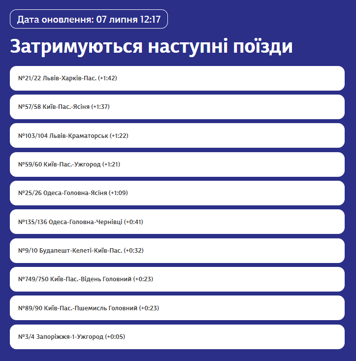 Список поездов, которые отстают от графика dqxikeidqxitkant