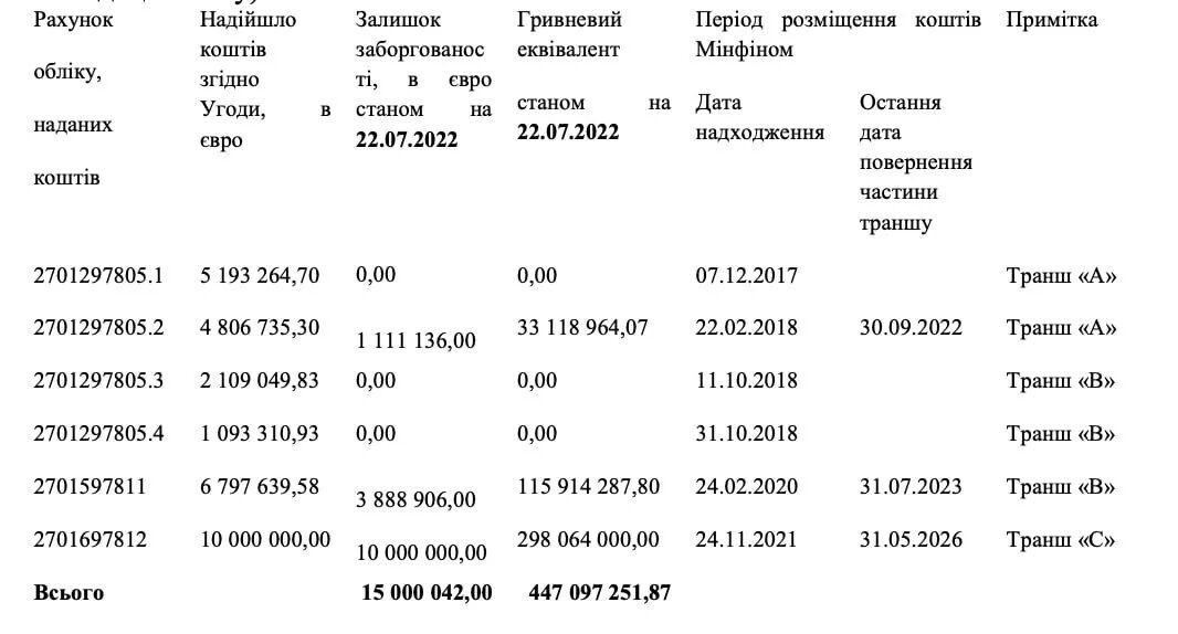 Схема на €30 млн: как фирмы Суботиных вывели средства Минфина и ЕБРР из Мегабанка? dqxikeidqxitkant