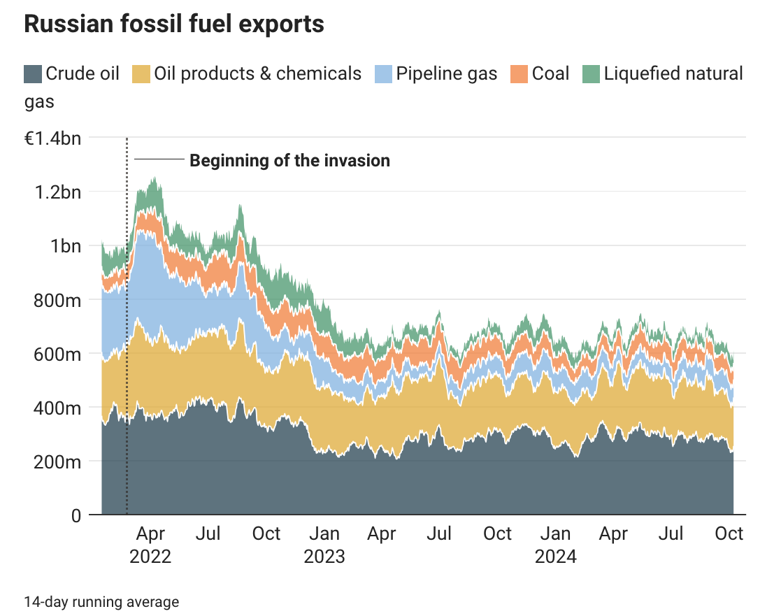 Санкції Трампа стануть аналогом глобального ембарго на російську нафту – The Times