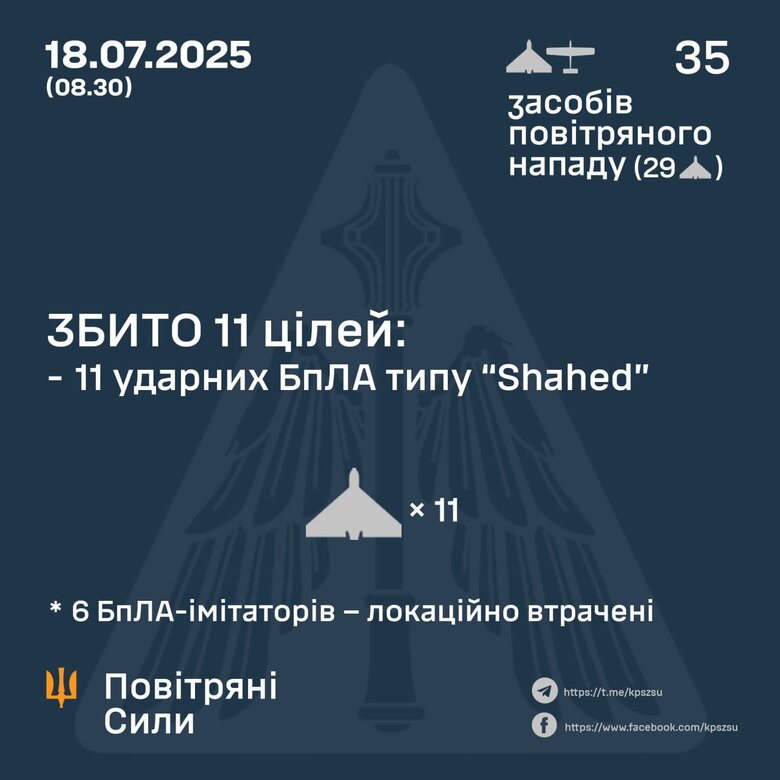 Атака шахедів 18 липня Скільки цілей збито dqxikeidqxitkant