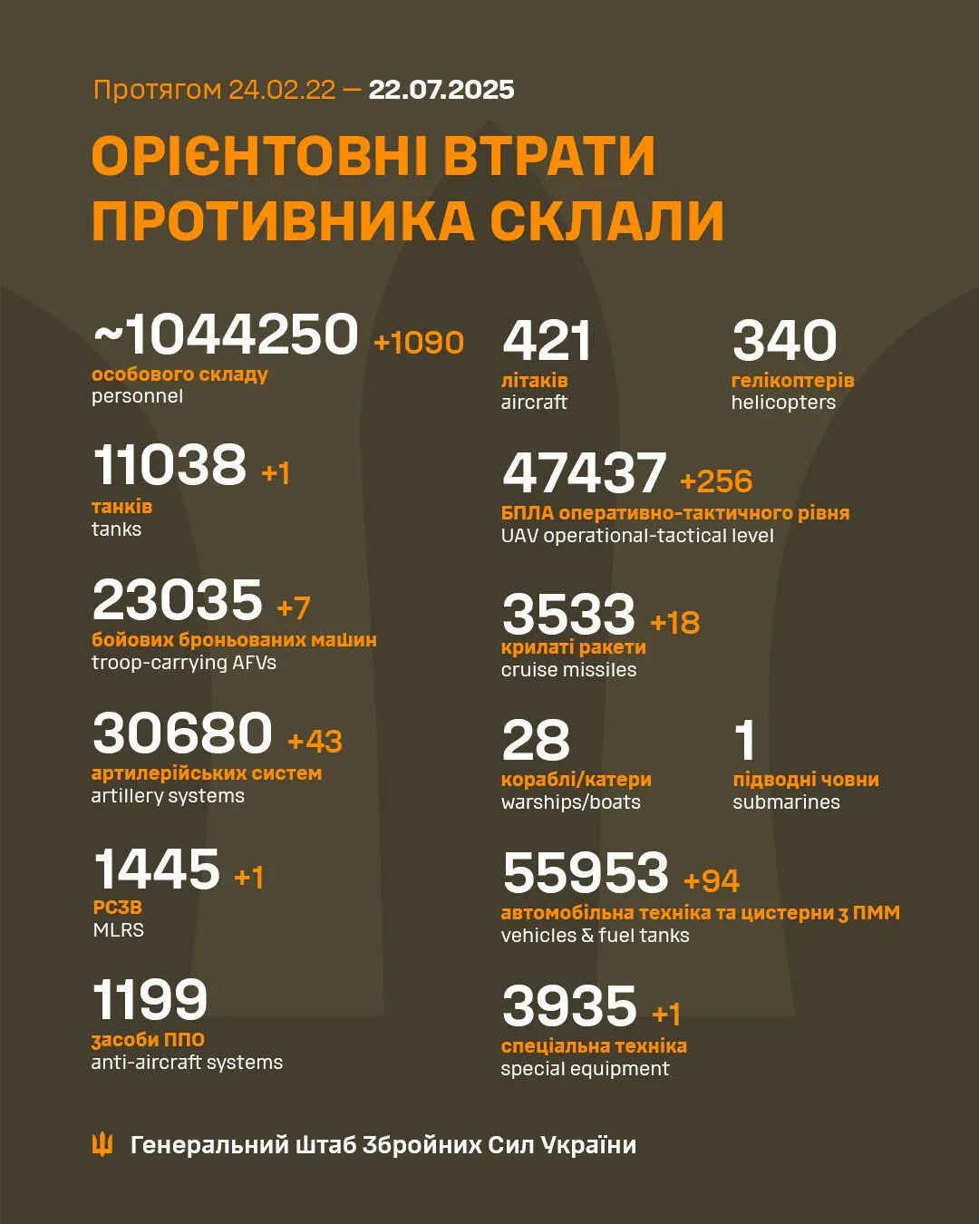 RF losses in Ukraine dqxikeidqxitkant