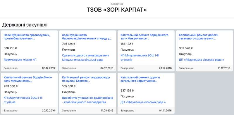 Millions, estates, and business in the reserve: how the mayors family of Yaremche lives, – StopCor investigation