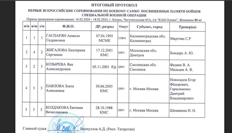 Російську чемпіонку світу наздогнала карма за підтримку