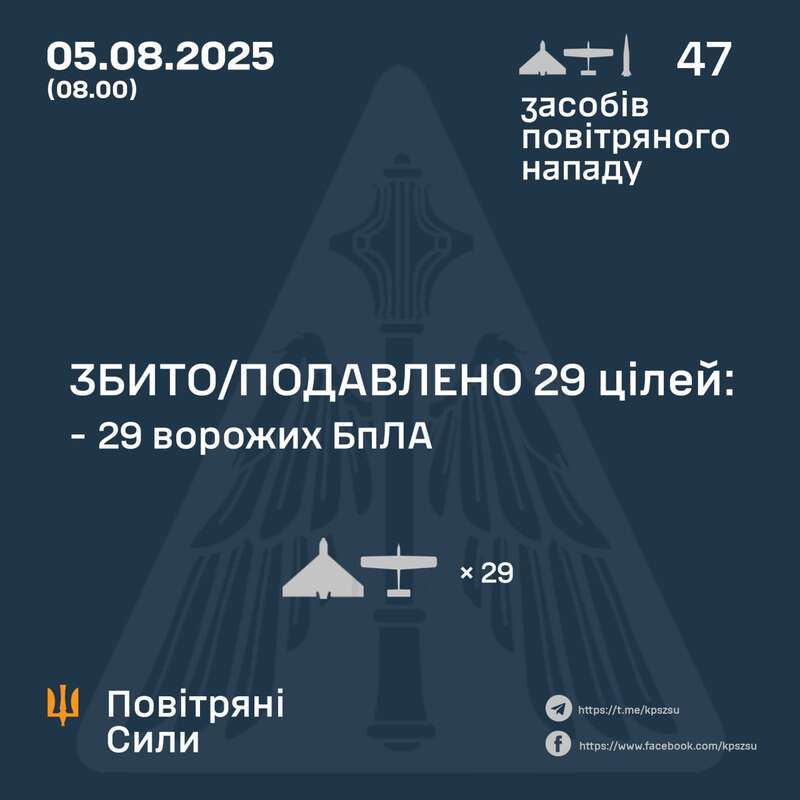 Дрони летіли з чотирьох напрямків: у ЗСУ розповіли подробиці нічного удару росіян dqxikeidqxitkant
