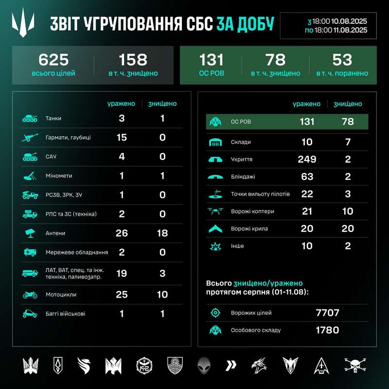       :   10-11  2025  dqxikeidqxitkant