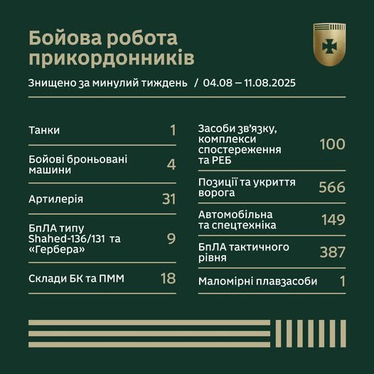 Border guards combat work for the week in numbers dqxikeidqxitkant