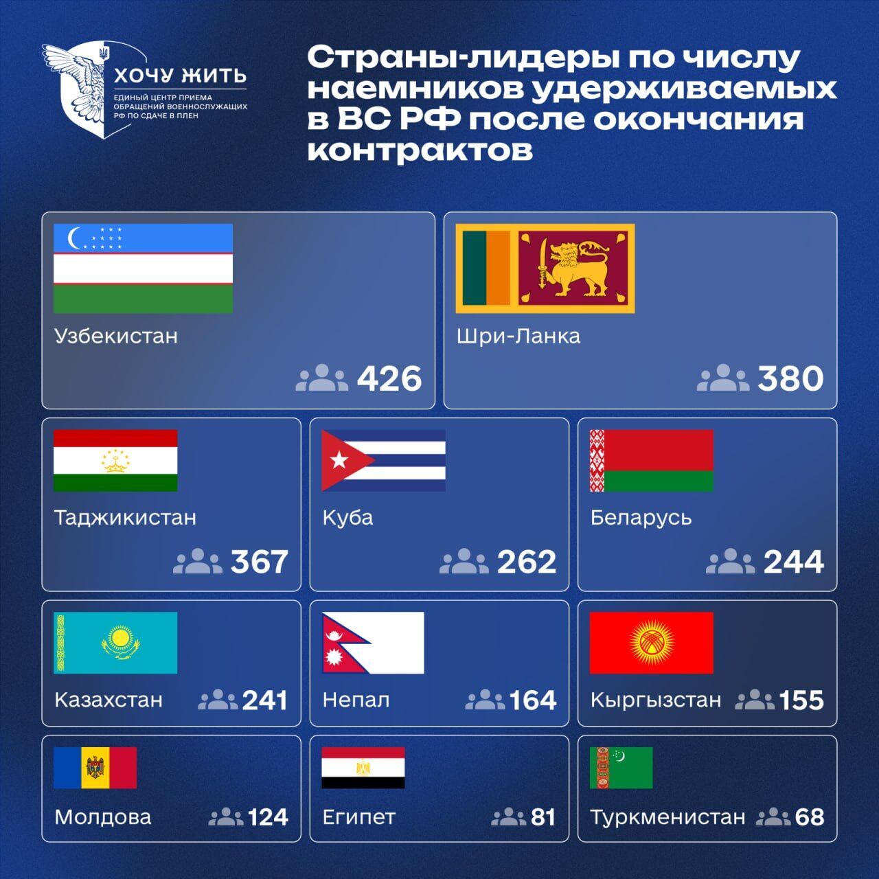Найманці в лавах ЗС РФ dqxikeidqxitkant